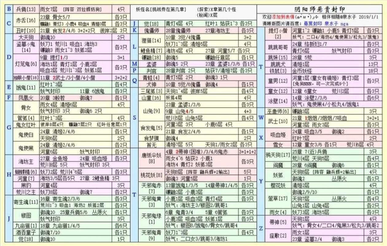 阴阳师教程任务,阴阳师教程任务在哪接 阴阳师教程任务,阴阳师教程任务在哪接