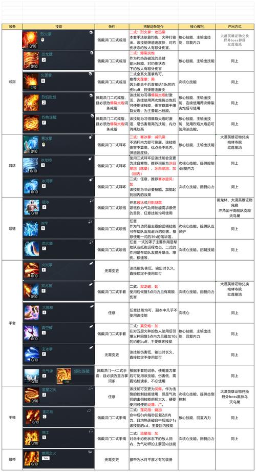 关于“剑灵拳师技能”你可能想知道 关于“剑灵拳师技能”你可能想知道