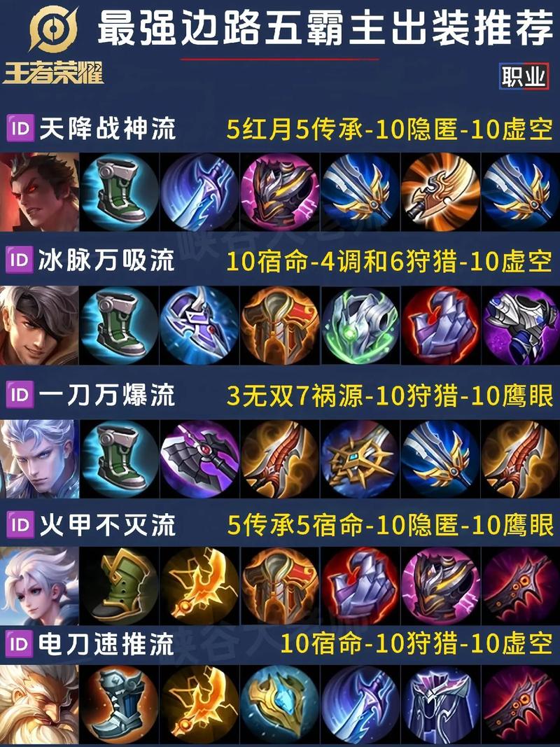 “王者荣耀英雄变大教程”了解游戏快人一步 “王者荣耀英雄变大教程”了解游戏快人一步
