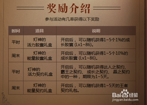 “dnf神灯安装教程”了解游戏快人一步 “dnf神灯安装教程”了解游戏快人一步
