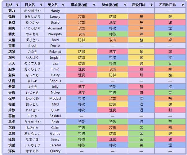 数码宝贝网络侦探攻略-数码宝贝网络侦探攻略支线