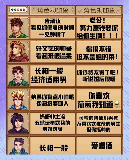 动画制作物语攻略-动画制作物语攻略角色