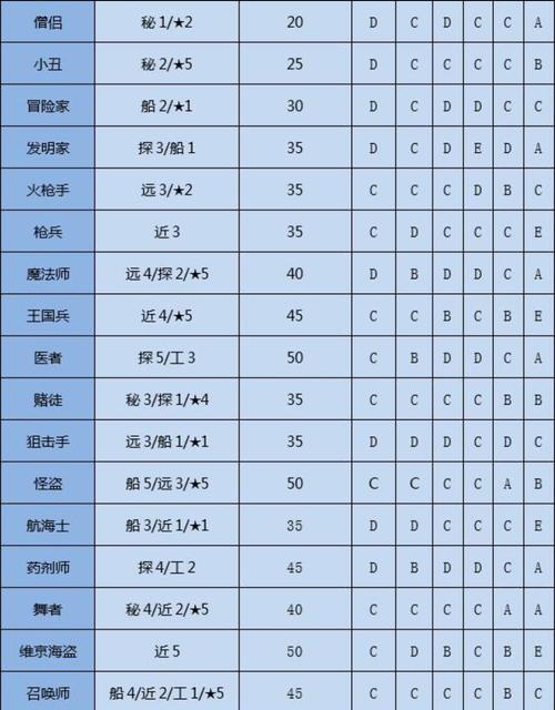 动画制作物语攻略-动画制作物语攻略角色