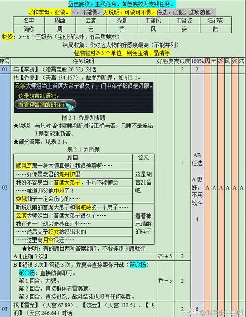 关于“妙手仁心攻略”你可能想知道
