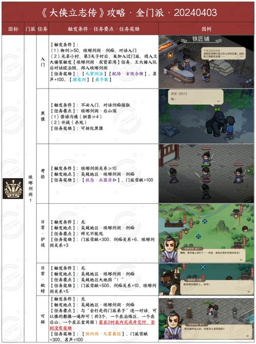 关于“妙手仁心攻略”你可能想知道 关于“妙手仁心攻略”你可能想知道