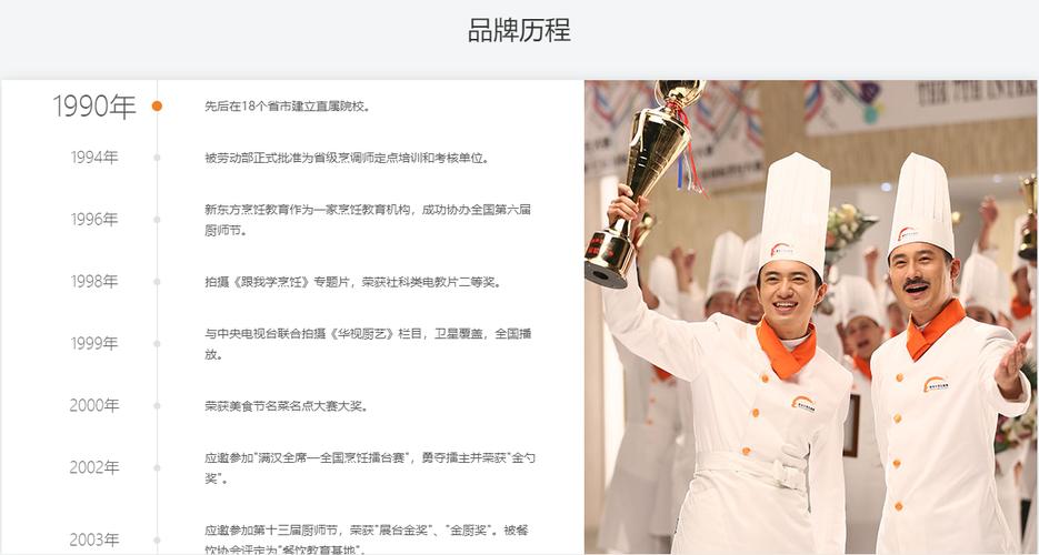 关于“厨师技能大赛”你可能想知道 关于“厨师技能大赛”你可能想知道
