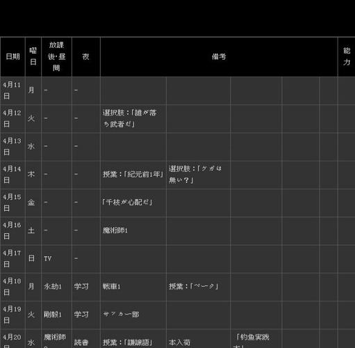 “p4g一周目完美攻略”了解游戏快人一步 “p4g一周目完美攻略”了解游戏快人一步