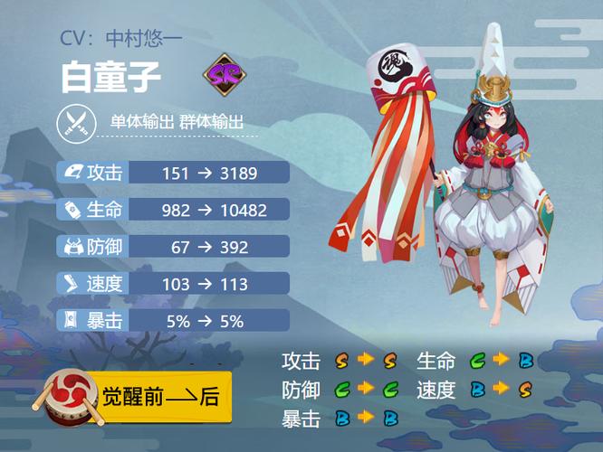 包含阴阳师白童子cos教程的词条 包含阴阳师白童子cos教程的词条