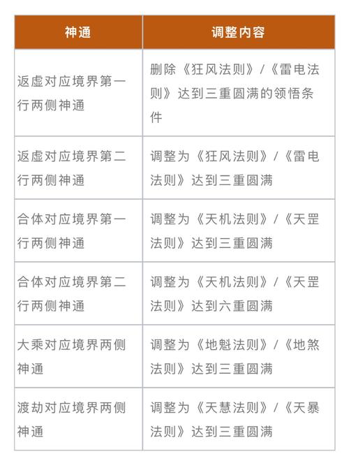 魔界洞攻略，魔界洞手机版怎么使用道具