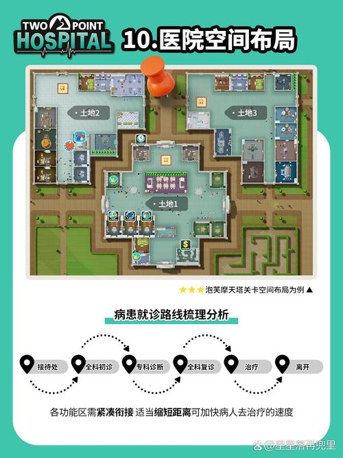 “双点医院攻略”了解游戏快人一步 “双点医院攻略”了解游戏快人一步
