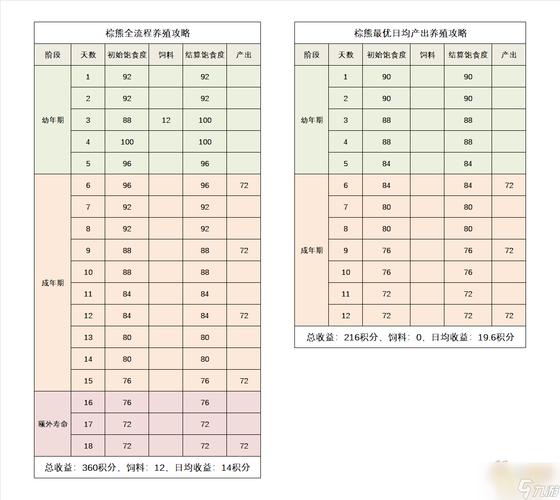 梦幻牧场攻略,梦幻牧场攻略最新 梦幻牧场攻略,梦幻牧场攻略最新