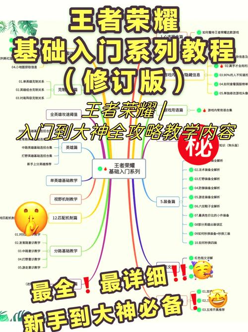 王者荣耀英雄攻略教程/王者荣耀英雄攻略技巧 王者荣耀英雄攻略教程/王者荣耀英雄攻略技巧