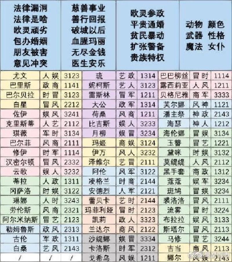 “螺旋圆舞曲攻略”了解游戏快人一步