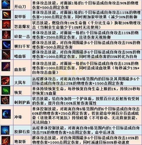 关于“怀旧服战士技能”你可能想知道 关于“怀旧服战士技能”你可能想知道