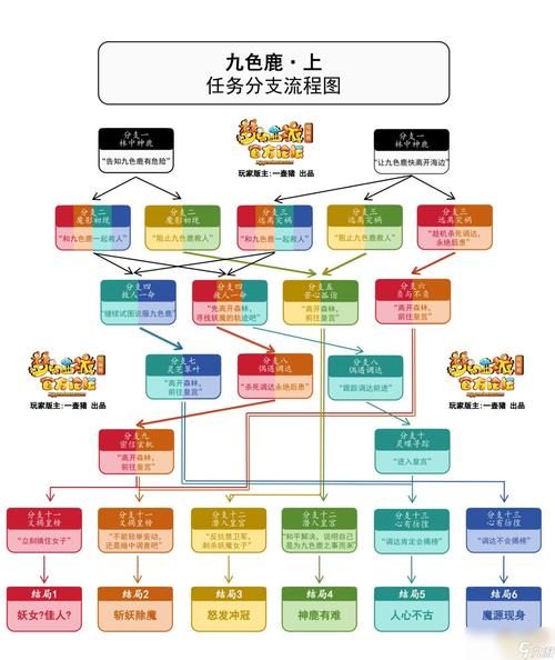 九色鹿下斩妖除魔攻略/九色鹿下杀哪个 九色鹿下斩妖除魔攻略/九色鹿下杀哪个