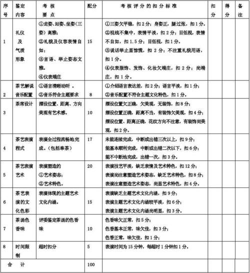 技能大赛ppt,技能大赛ppt模板 技能大赛ppt,技能大赛ppt模板