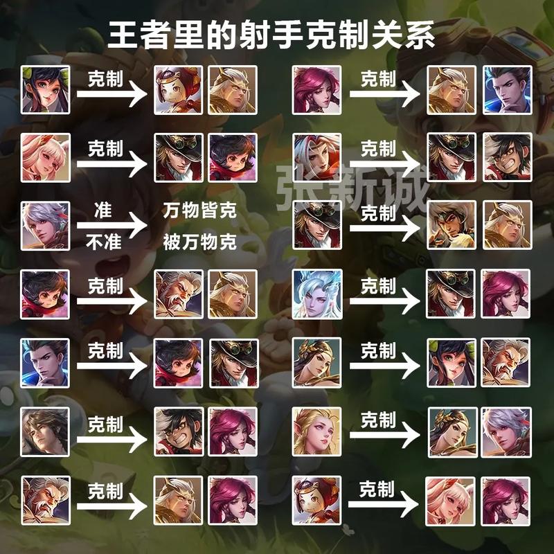 “王者荣耀大乔妆容教程”了解游戏快人一步