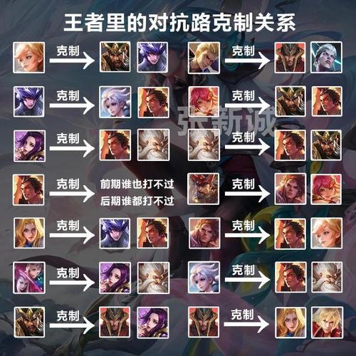 “王者荣耀大乔妆容教程”了解游戏快人一步