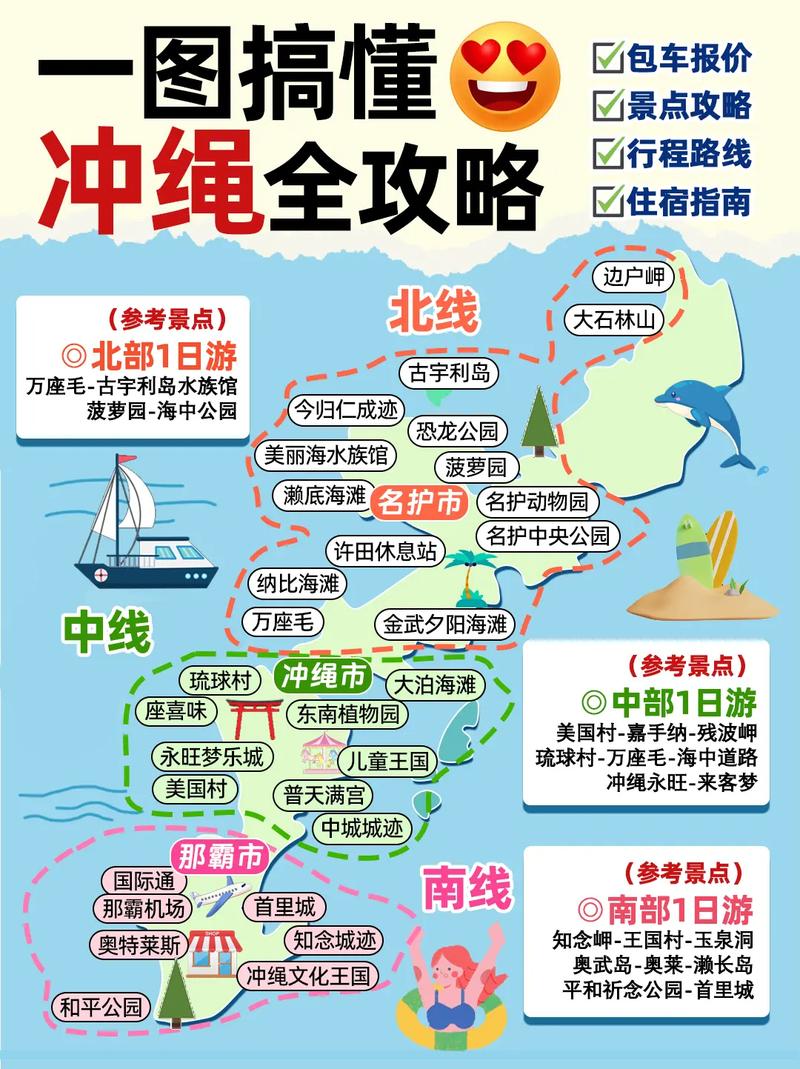 冲绳旅游攻略/冲绳旅游攻略 百度推荐