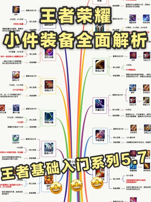 王者荣耀装备合成教程,王者装备如何合成 王者荣耀装备合成教程,王者装备如何合成