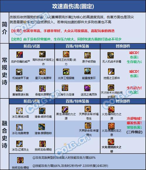 dnf金大锤教程-大锤伤害金
