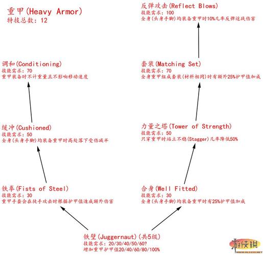 上古卷轴技能-上古卷轴技能点