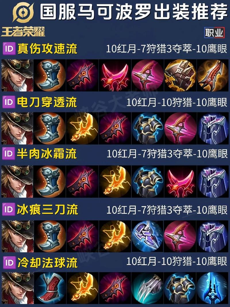 王者荣耀1314教程/王者 教程
