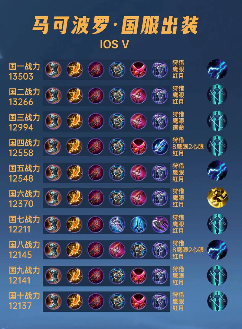 王者荣耀1314教程/王者 教程 王者荣耀1314教程/王者 教程
