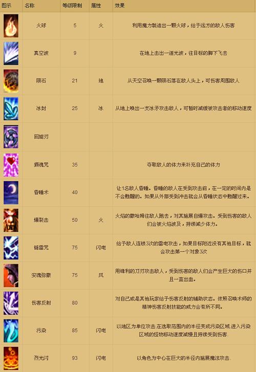 “召唤师技能图片”了解游戏快人一步