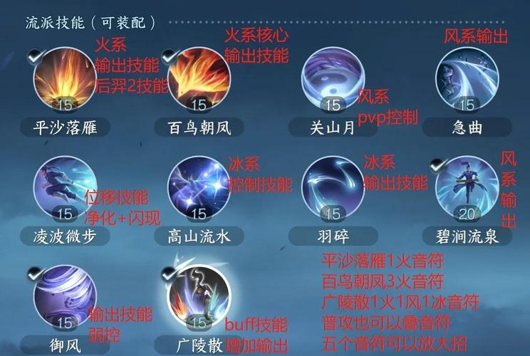 神相技能升级-神相pvp技能 神相技能升级-神相pvp技能