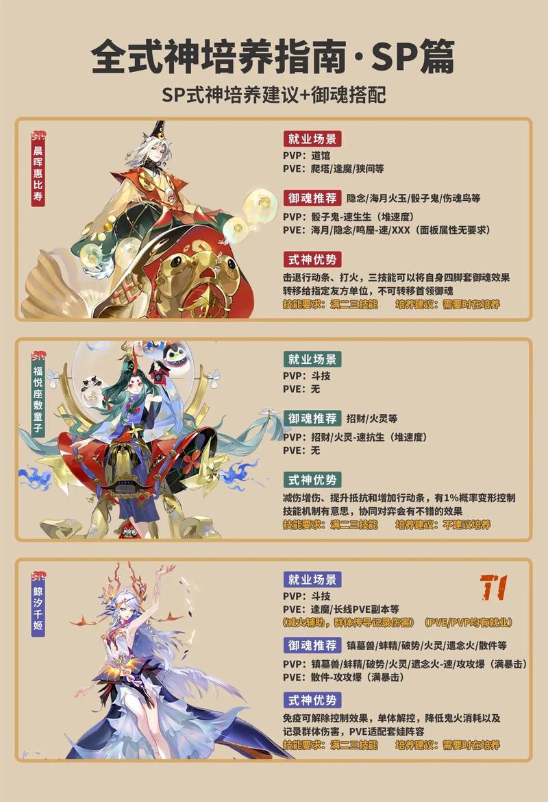 阴阳师技能/阴阳师技能描述不详细怎么调 阴阳师技能/阴阳师技能描述不详细怎么调