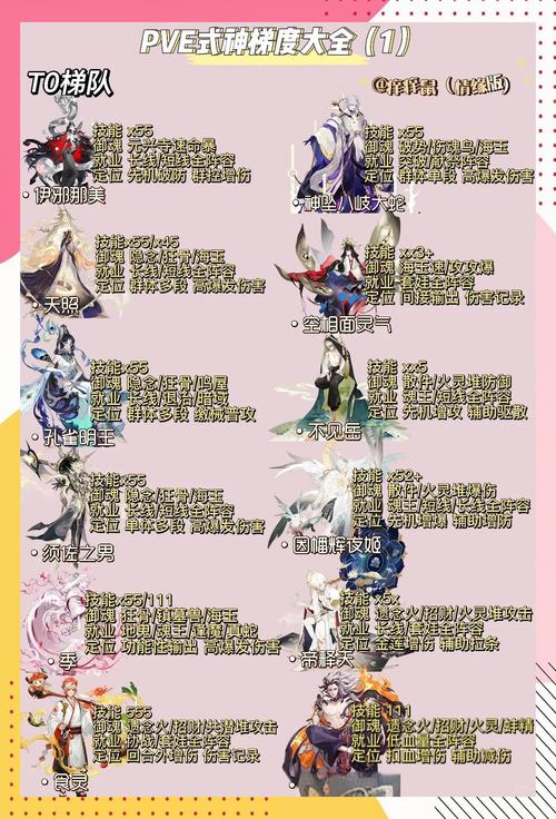 阴阳师技能/阴阳师技能描述不详细怎么调 阴阳师技能/阴阳师技能描述不详细怎么调