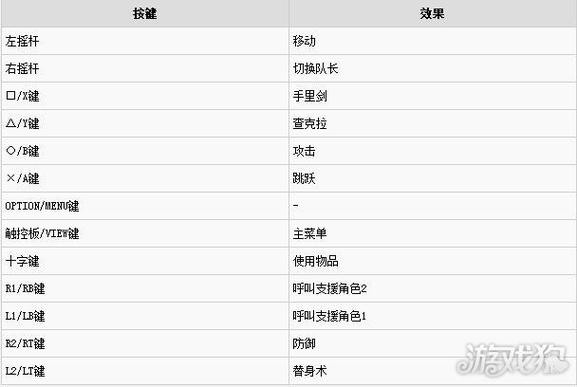 究极风暴技能-究极风暴技能表键盘