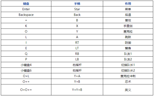 究极风暴技能-究极风暴技能表键盘 究极风暴技能-究极风暴技能表键盘