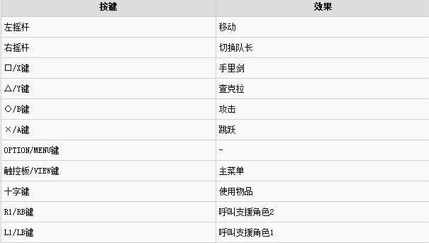 究极风暴技能-究极风暴技能表键盘 究极风暴技能-究极风暴技能表键盘