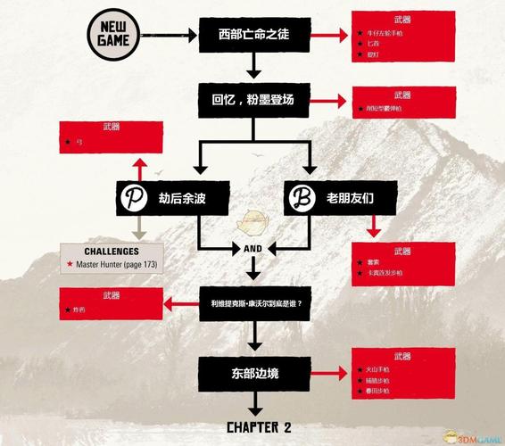 荒野大镖客2图文攻略，荒野大镖客图文攻略美式制酒