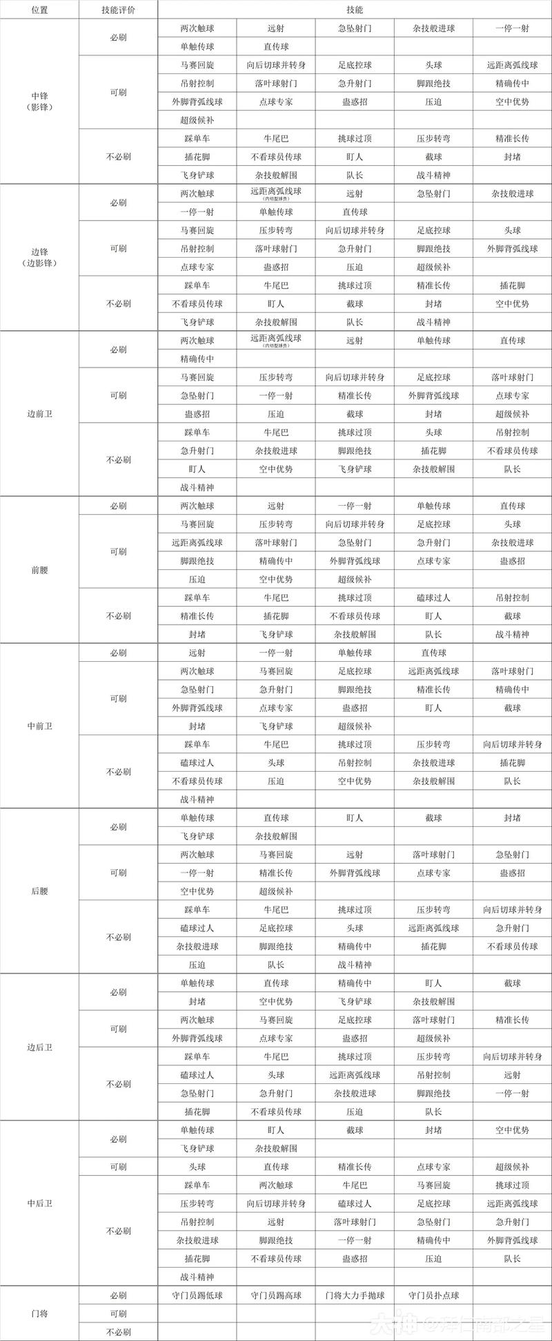 实况足球技能/实况足球技能卡怎么获得 实况足球技能/实况足球技能卡怎么获得