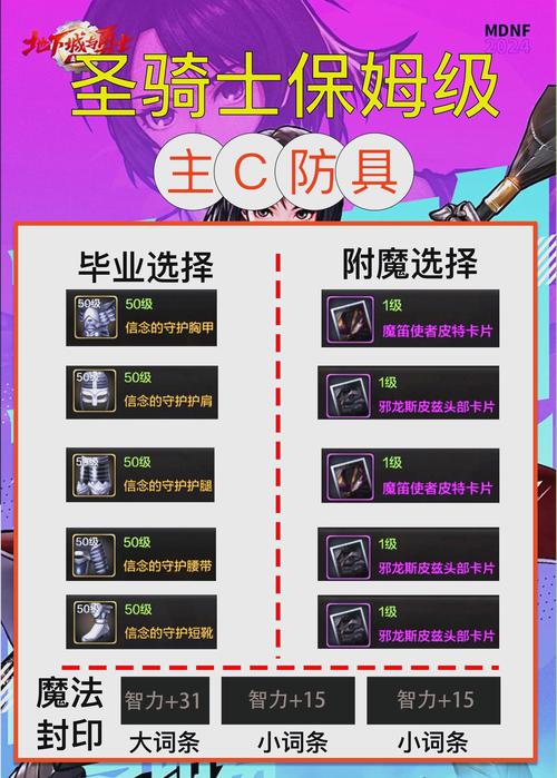 “dnf新手奶妈教程”了解游戏快人一步 “dnf新手奶妈教程”了解游戏快人一步