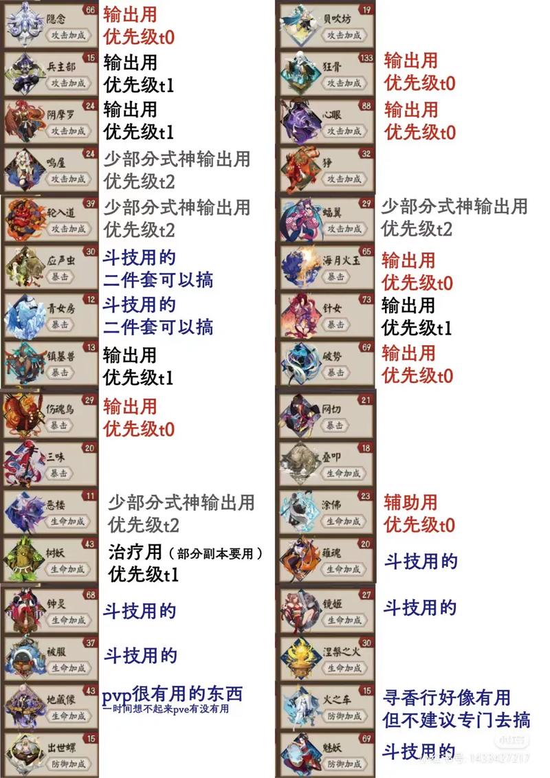 阴阳师教程有多少/阴阳师新手教学视频