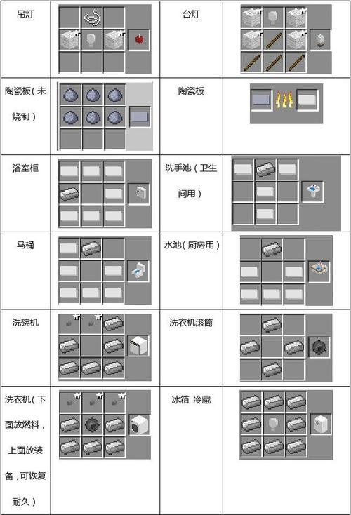 关于“家具mod教程我的世界”你可能想知道 关于“家具mod教程我的世界”你可能想知道