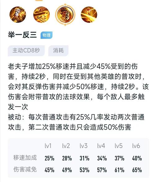 王者荣耀四个技能/王者荣耀四个技能的角色