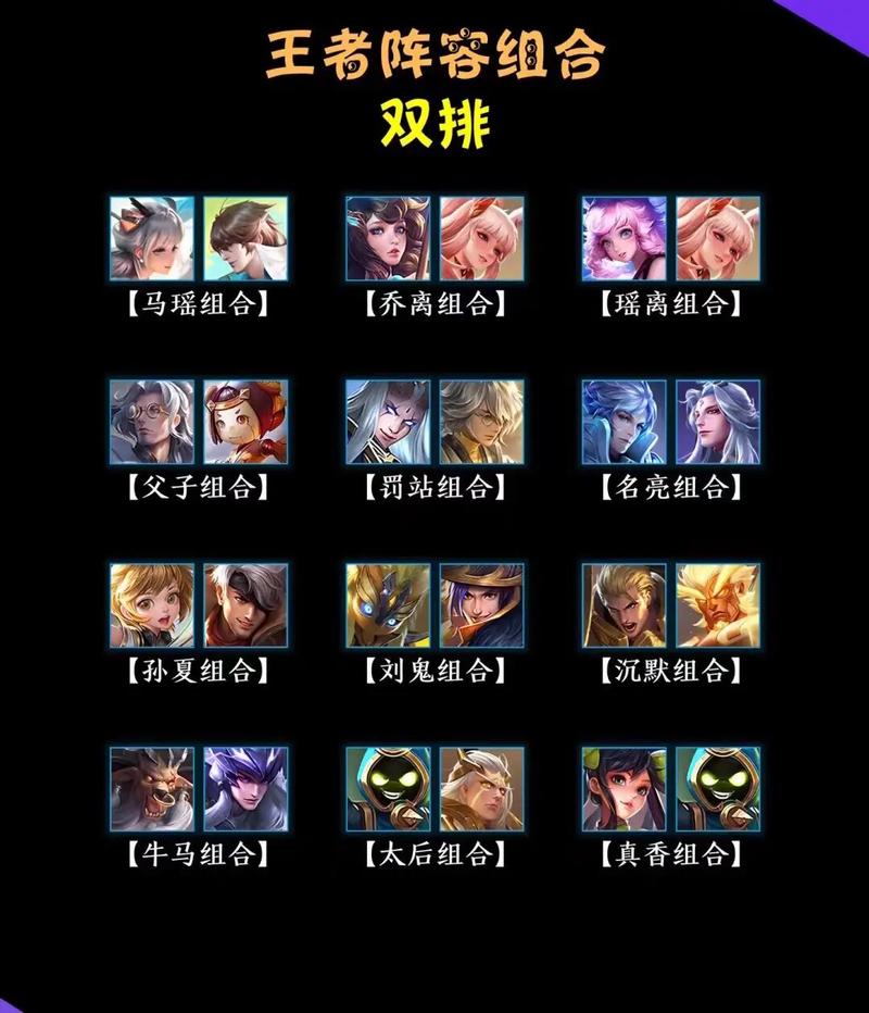 王者荣耀四个技能/王者荣耀四个技能的角色