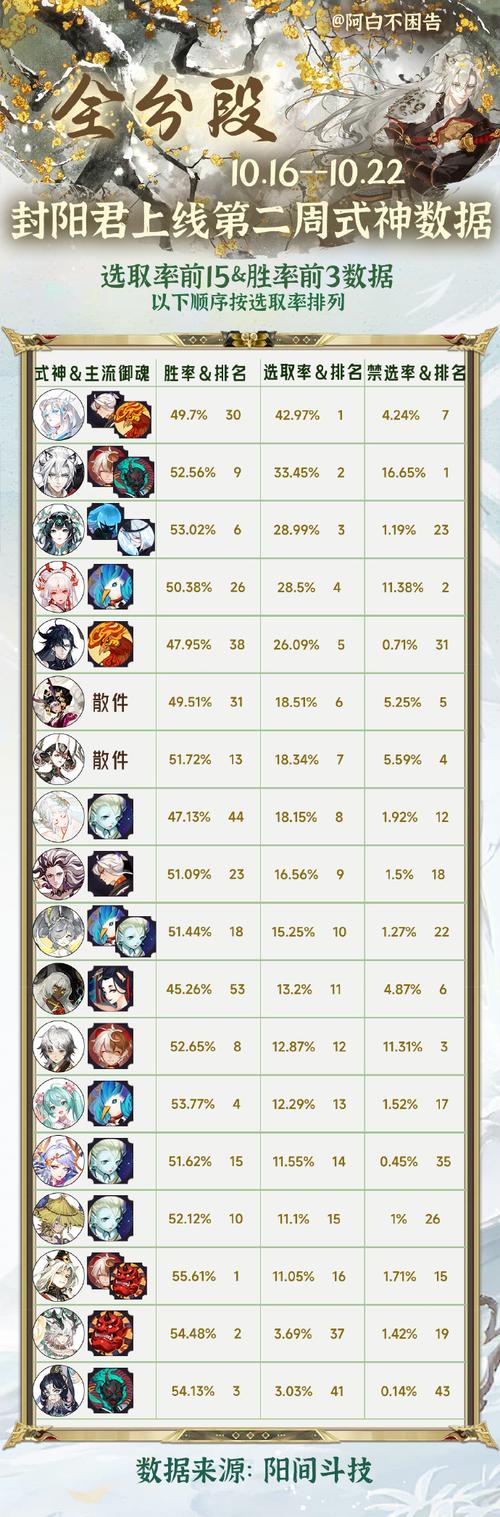 阴阳师脚本防封教程/阴阳师脚本防封技巧 阴阳师脚本防封教程/阴阳师脚本防封技巧