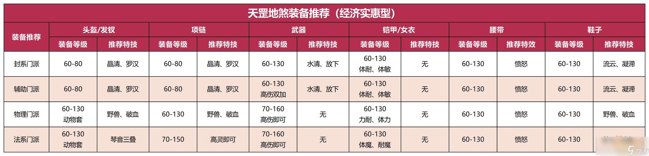 梦幻西游地煞攻略/梦幻西游端游地煞
