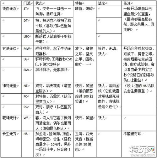 梦幻西游地煞攻略/梦幻西游端游地煞