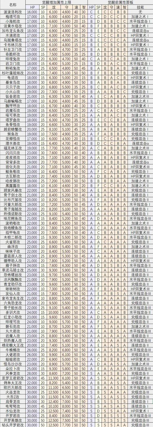 关于“大海贼探险物语攻略”你可能想知道 关于“大海贼探险物语攻略”你可能想知道