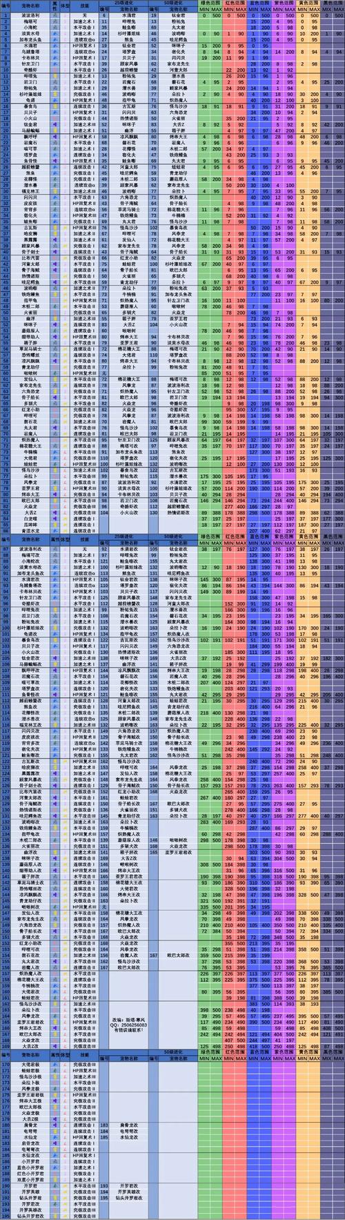 关于“大海贼探险物语攻略”你可能想知道 关于“大海贼探险物语攻略”你可能想知道