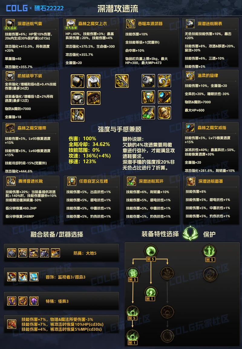 dnf新手攻略/dnf新手从零开始攻略