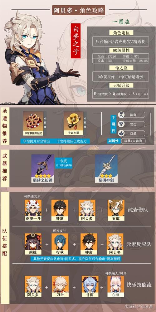 关于“阿贝多技能”你可能想知道 关于“阿贝多技能”你可能想知道