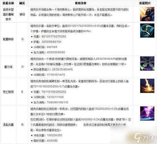 关于“英雄联盟英雄技能”你可能想知道